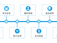 商標轉(zhuǎn)讓的流程，你真的知道嗎？